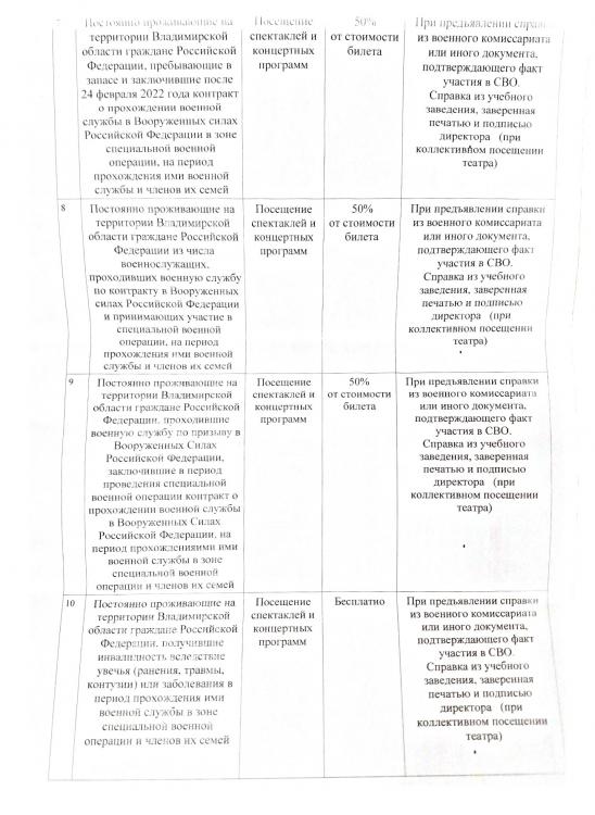 Положение о порядке предоставления платных услуг